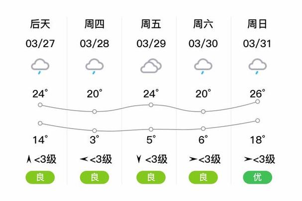 关于“娄底天气”你不知道的事