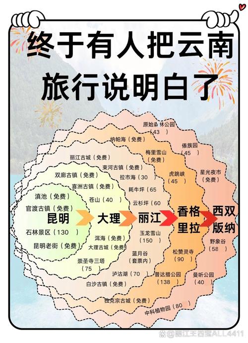 大理天气预报,大理天气预报40天查询-第7张图片 大理天气预报,大理天气预报40天查询-第7张图片