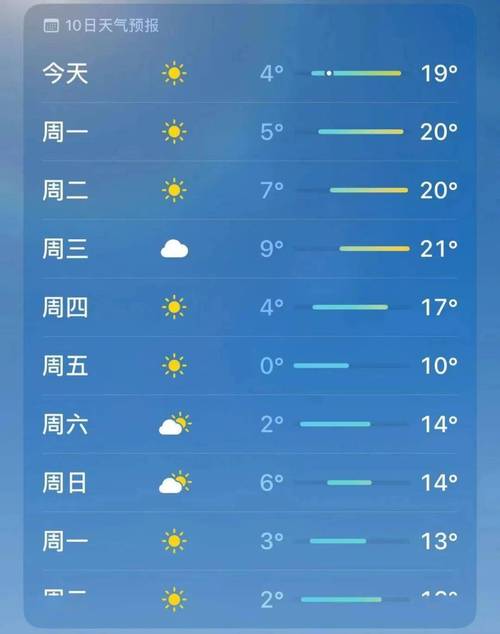 泰州天气预报15天，泰州天气预报15天准确一览表