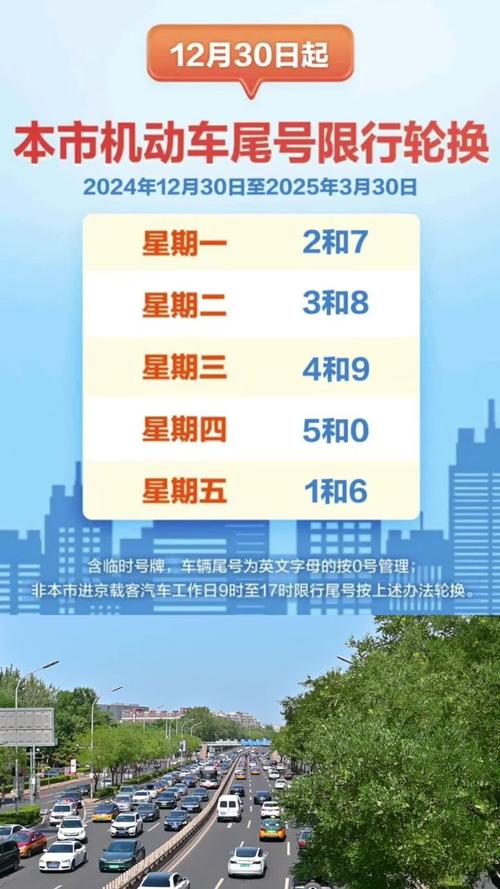 北京周一限行,北京周一限行尾号是多少外地车-第5张图片 北京周一限行,北京周一限行尾号是多少外地车-第5张图片