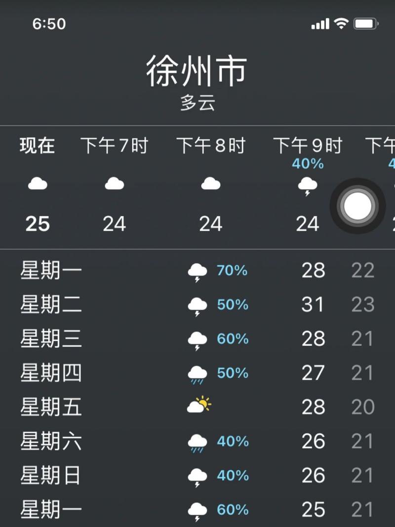 关于“邳州天气预报”你不知道的事