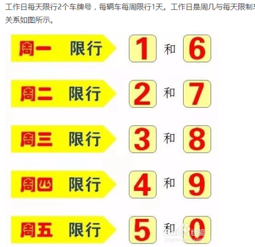 明日限号,成都限行时间新规2025明日限号-第5张图片 明日限号,成都限行时间新规2025明日限号-第5张图片