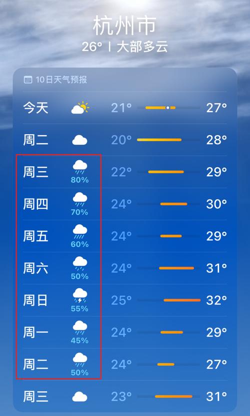 杭州天气预报10天,二月杭州天气预报查询30天-第4张图片 杭州天气预报10天,二月杭州天气预报查询30天-第4张图片