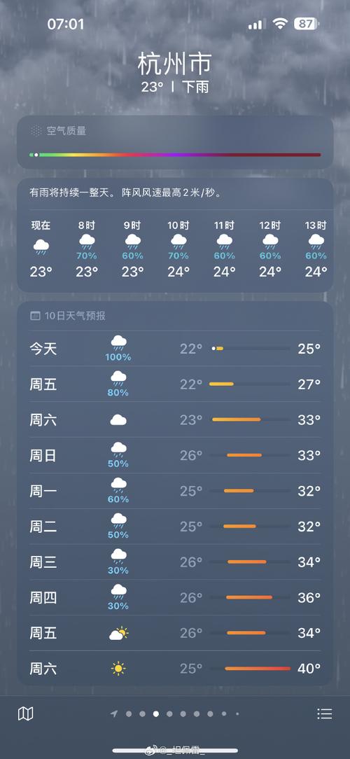 杭州天气预报10天,二月杭州天气预报查询30天-第6张图片 杭州天气预报10天,二月杭州天气预报查询30天-第6张图片