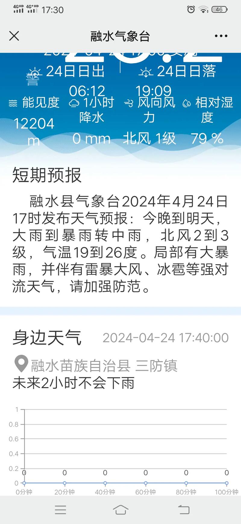 【阜新市天气预报/阜新市天气预报十五天】-第3张图片 【阜新市天气预报/阜新市天气预报十五天】-第3张图片