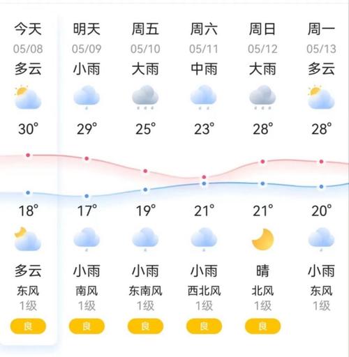 关于“湖南湘潭天气预报”你不知道的事-第5张图片 关于“湖南湘潭天气预报”你不知道的事-第5张图片