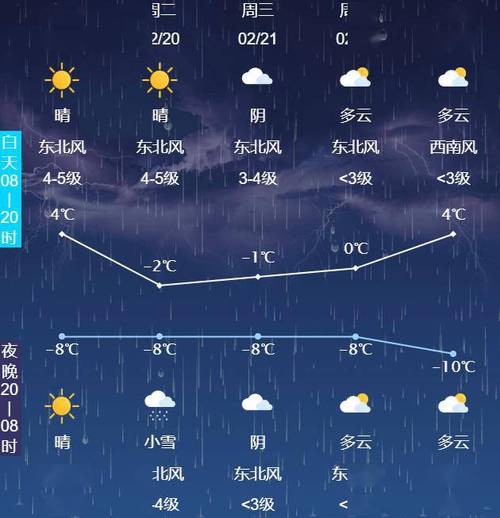 【唐山明天天气/唐山明天天气 预报】-第5张图片