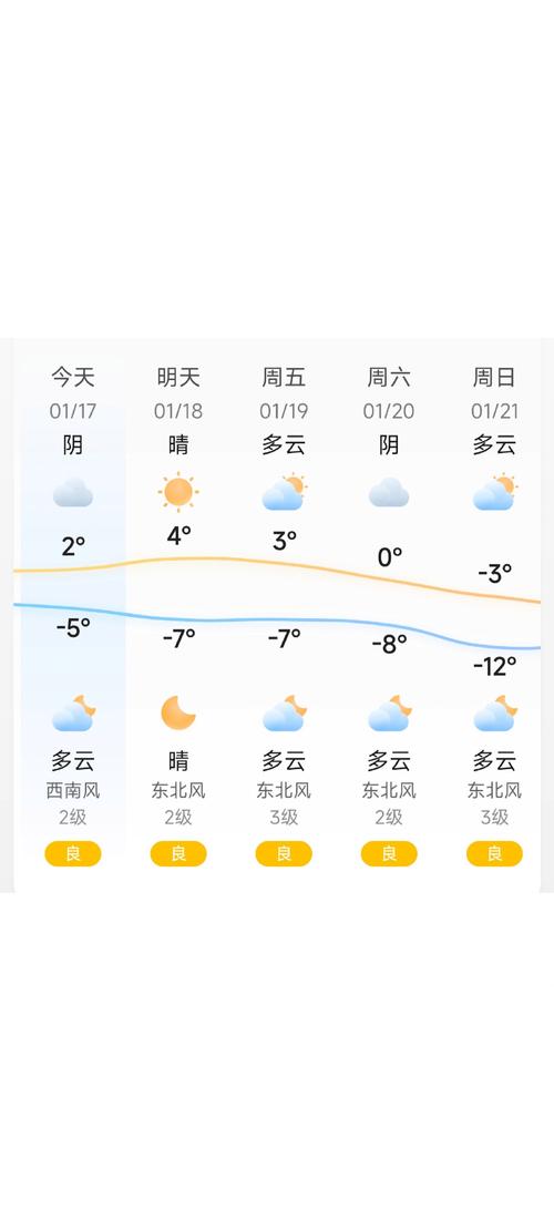 【唐山明天天气/唐山明天天气 预报】-第6张图片
