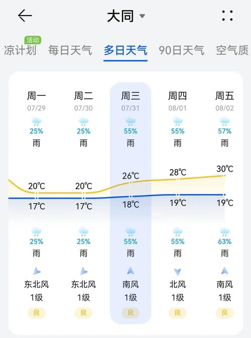 山西大同天气,山西大同天气预报30天查询一个月-第8张图片 山西大同天气,山西大同天气预报30天查询一个月-第8张图片