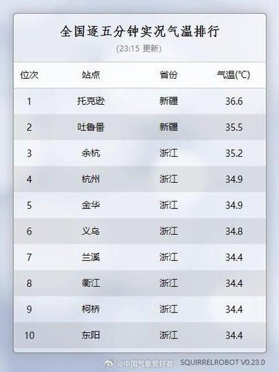 【杭州未来一周天气/未来杭州一周天气预报】-第7张图片 【杭州未来一周天气/未来杭州一周天气预报】-第7张图片