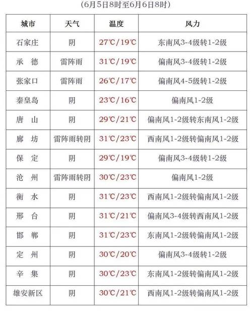 衡水天气预报一周/衡水天气气预报