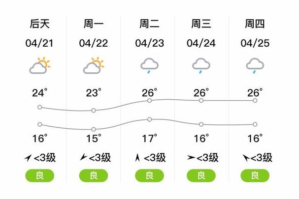 关于“梁平天气”你不知道的事