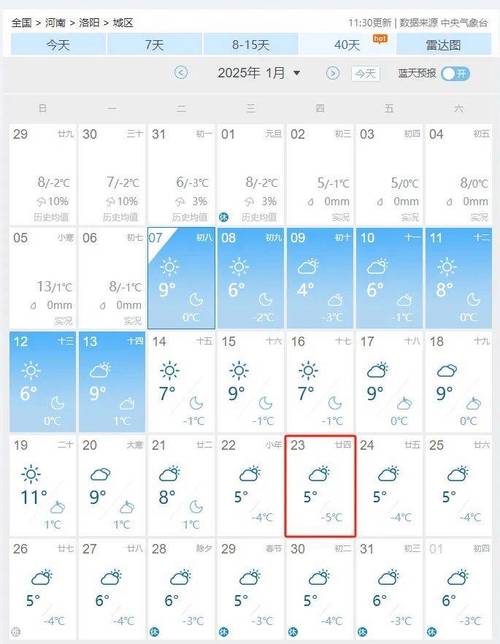 洛阳天气预报10天-洛阳天气预报10天准确
