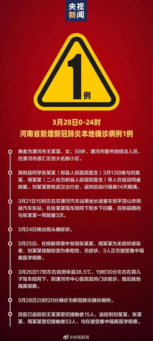 河南疫情-河南疫情最新消息2025年-第1张图片 河南疫情-河南疫情最新消息2025年-第1张图片