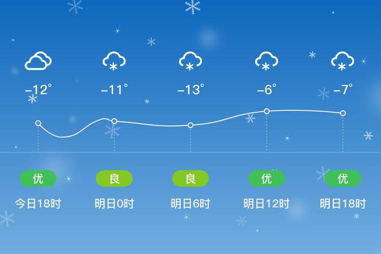 伊春天气,伊春天气预报40天查询下载-第7张图片 伊春天气,伊春天气预报40天查询下载-第7张图片