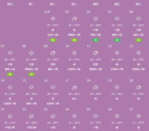 关于“平顶山明天天气”你不知道的事