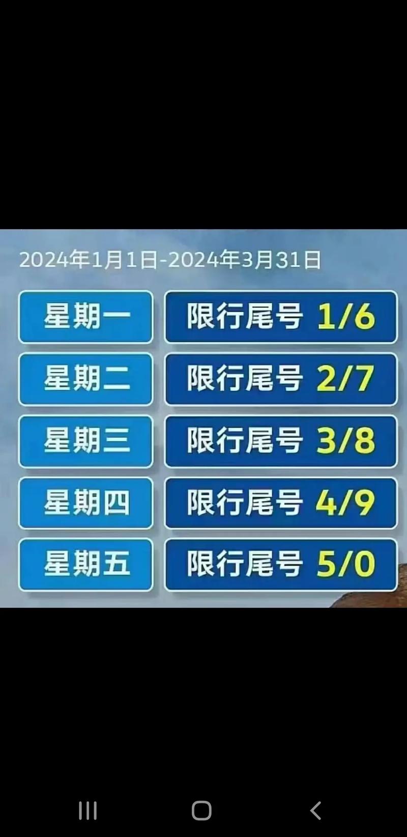 关于“郑州限号查询今天”你不知道的事-第10张图片 关于“郑州限号查询今天”你不知道的事-第10张图片