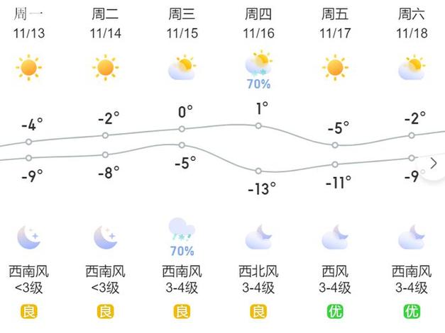 七台河天气预报一周-七台河天气预报实时