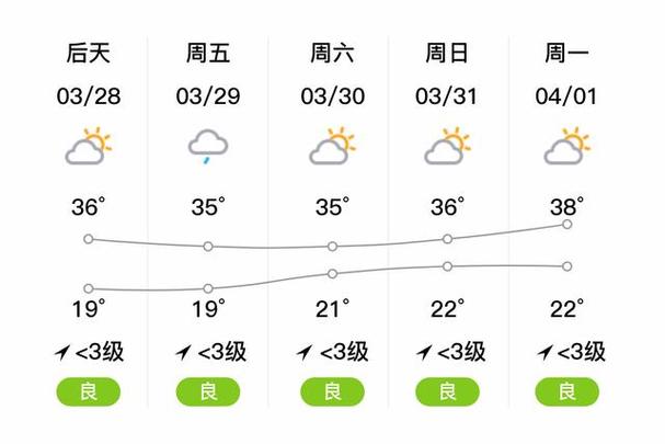 玉溪天气,玉溪天气预报7天查询-第2张图片 玉溪天气,玉溪天气预报7天查询-第2张图片