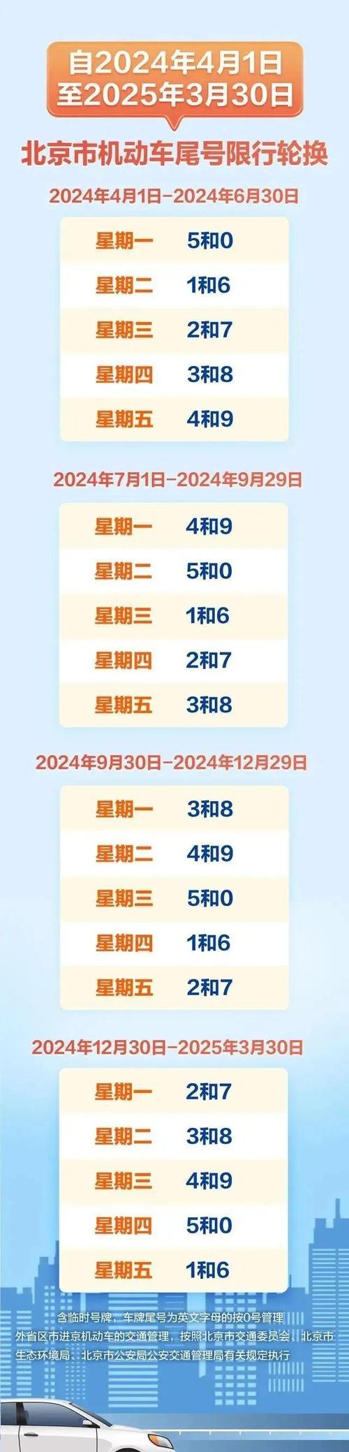关于“北京机动车限行尾号”你不知道的事-第4张图片 关于“北京机动车限行尾号”你不知道的事-第4张图片