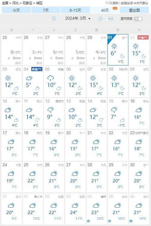 河北石家庄天气预报-河北石家庄天气预报15天准确率