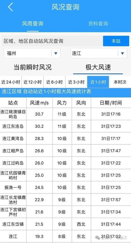 【南部县天气预报/南部县天气预报30天】-第3张图片 【南部县天气预报/南部县天气预报30天】-第3张图片