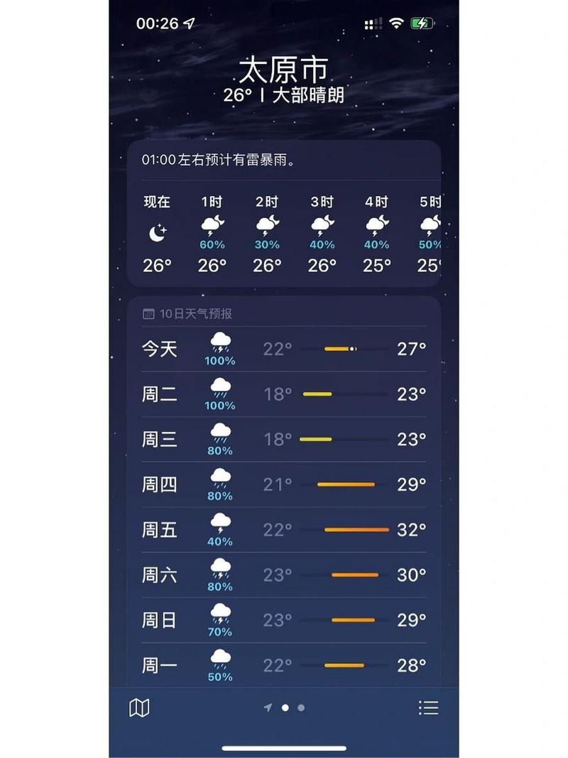 太原天气预报查询/太原天气预报查询软件下载