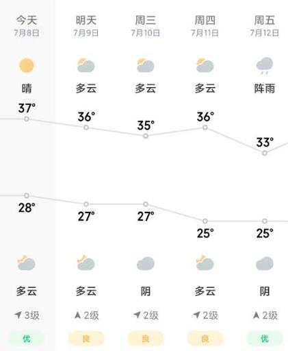 关于“景德镇天气预报”你不知道的事