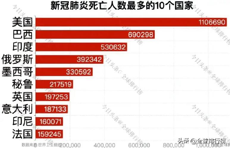 世界疫情排名-世界疫情排名前十国家