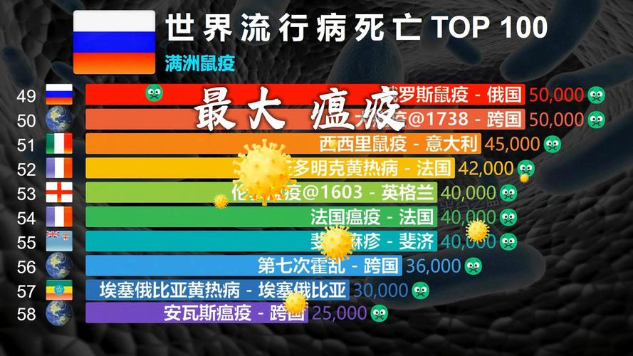 世界疫情排名-世界疫情排名前十国家-第7张图片 世界疫情排名-世界疫情排名前十国家-第7张图片