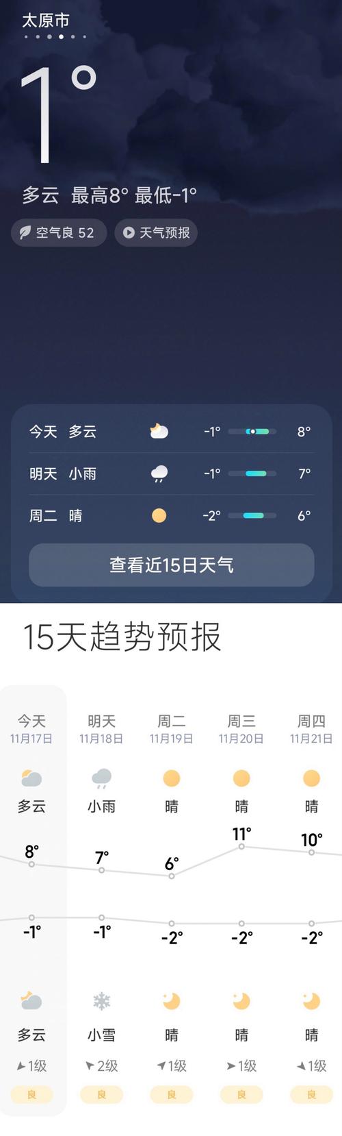 山西天气预报查询一周-山西天气预报2345-第3张图片 山西天气预报查询一周-山西天气预报2345-第3张图片