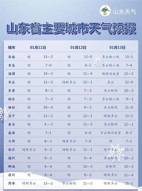 滨州市天气预报,滨州市天气预报最新-第1张图片 滨州市天气预报,滨州市天气预报最新-第1张图片