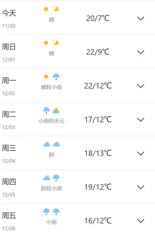 苍南一周天气/苍南天气预报一个星期-第7张图片 苍南一周天气/苍南天气预报一个星期-第7张图片