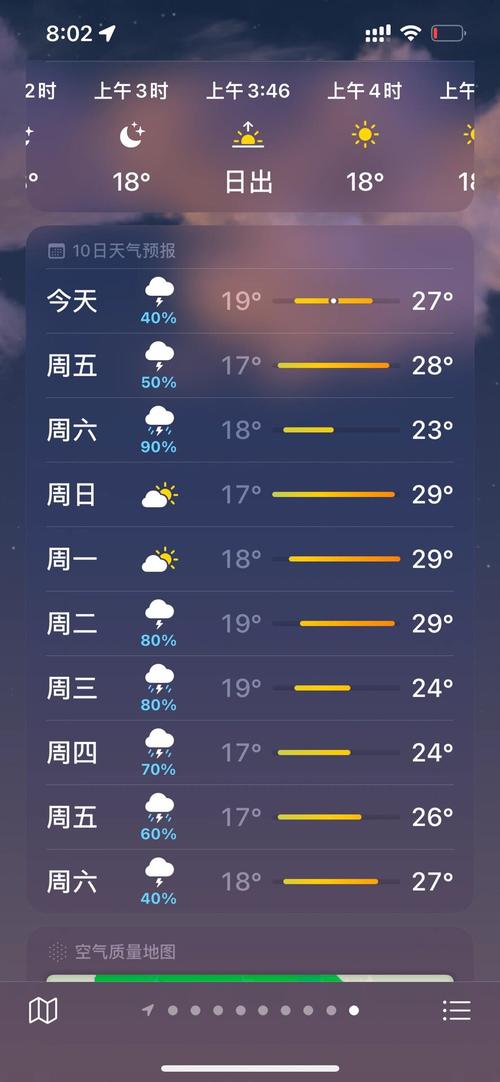 哈尔滨天气预报查询一周,哈尔滨天气预预报-第3张图片 哈尔滨天气预报查询一周,哈尔滨天气预预报-第3张图片