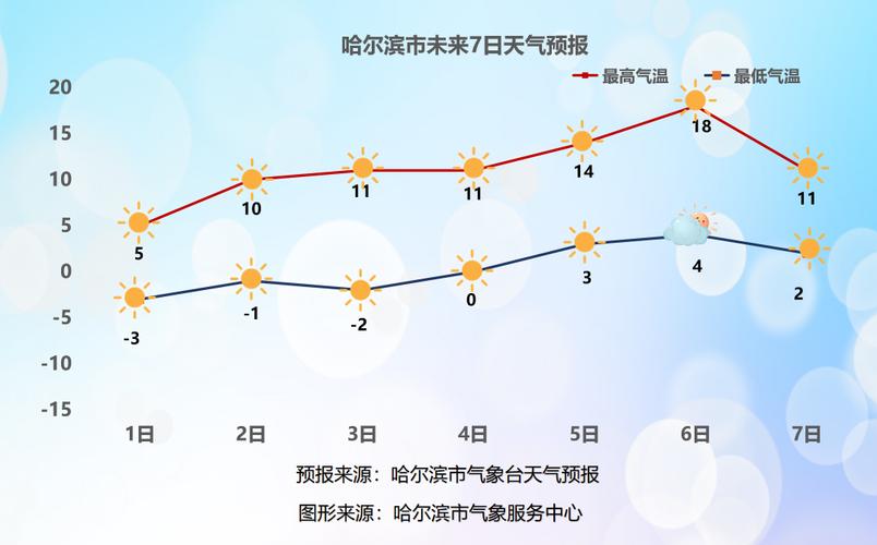 哈尔滨天气预报查询一周,哈尔滨天气预预报-第9张图片 哈尔滨天气预报查询一周,哈尔滨天气预预报-第9张图片
