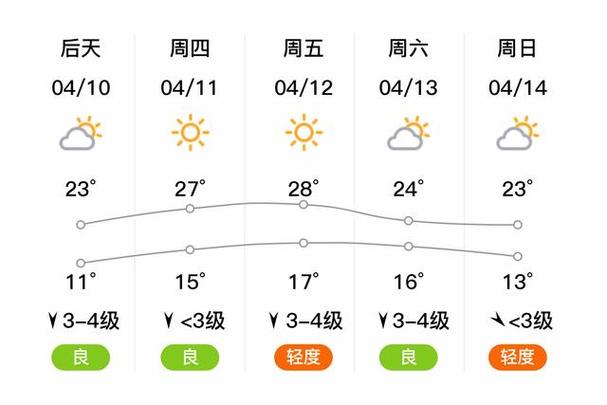 【邯郸一周天气预报/邯郸一周天气预报15天2345】