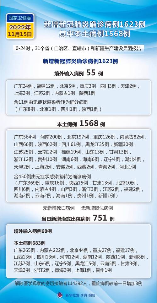 疫情近期情况,近期疫情趋势图-第7张图片 疫情近期情况,近期疫情趋势图-第7张图片