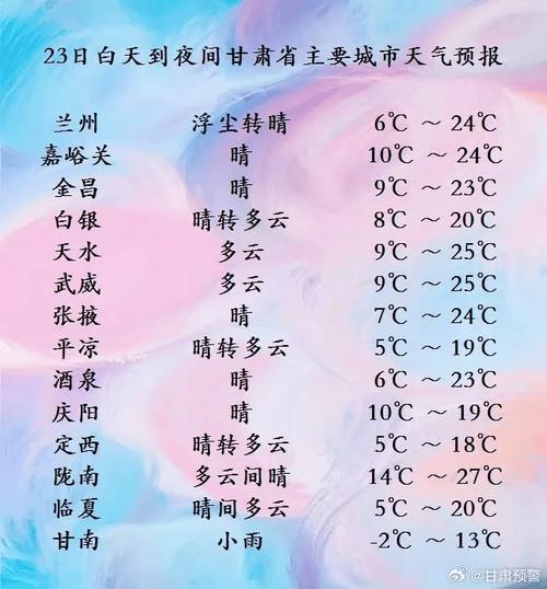 关于“兰州天气预报一周”你不知道的事-第3张图片 关于“兰州天气预报一周”你不知道的事-第3张图片