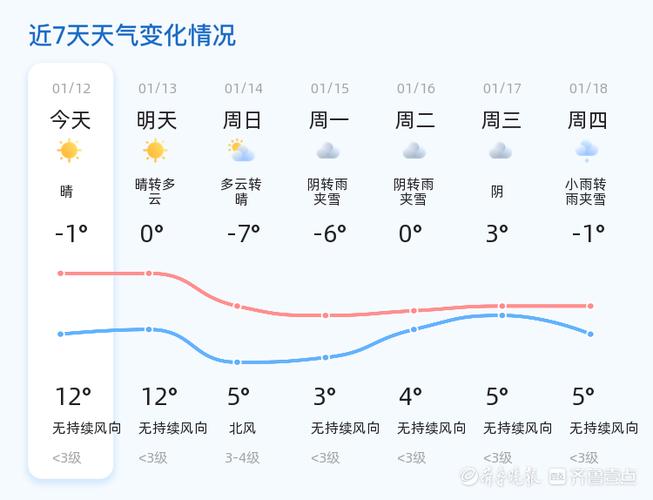 【山东菏泽一周天气预报/山东菏泽天气预报 未来三天】