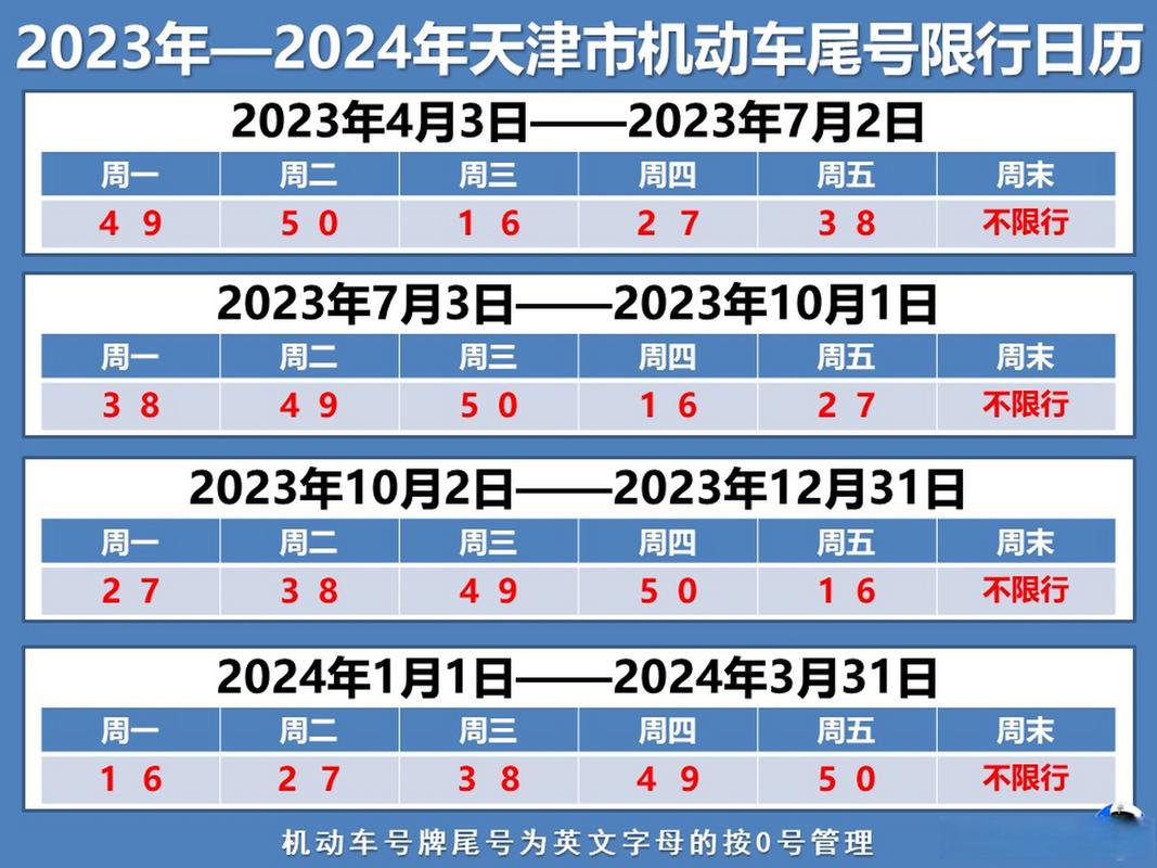 天津尾号限行规定,天津尾号限行规定2024年最新-第5张图片 天津尾号限行规定,天津尾号限行规定2024年最新-第5张图片