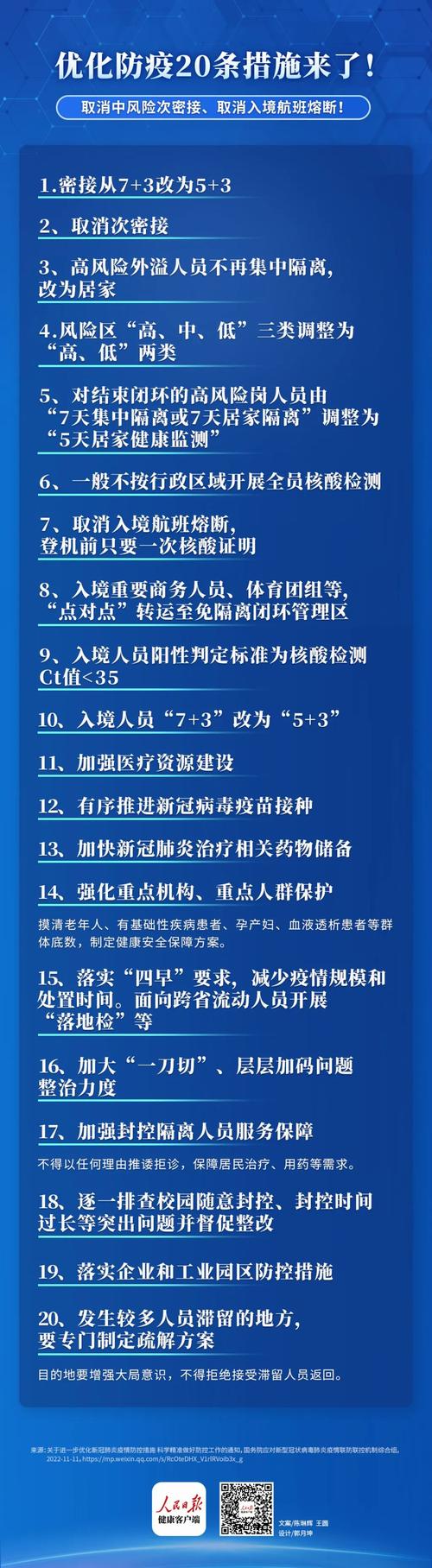 关于“疫情新政策”你不知道的事-第5张图片 关于“疫情新政策”你不知道的事-第5张图片