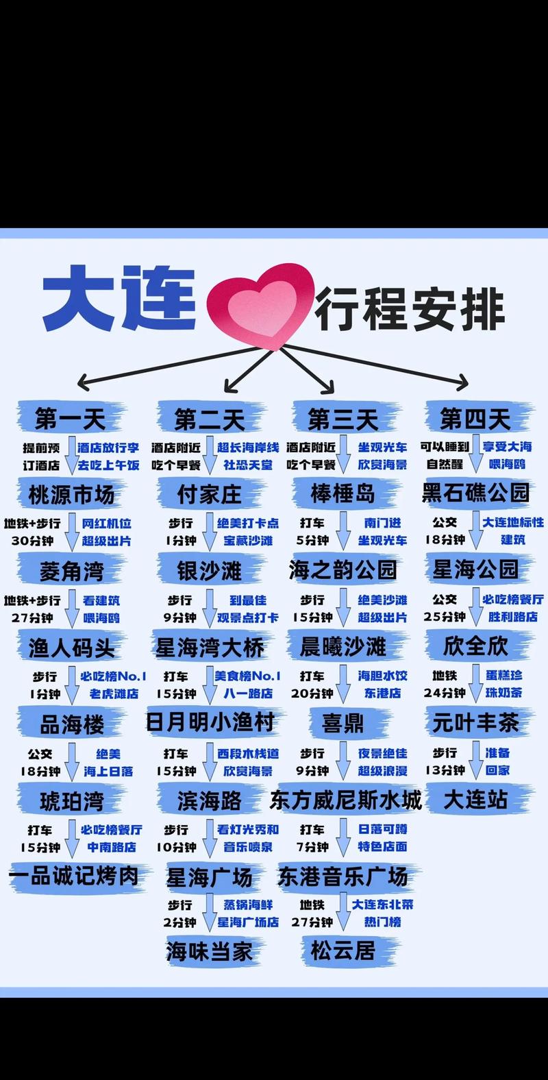 大连东北路限行/大连东北路限行时间