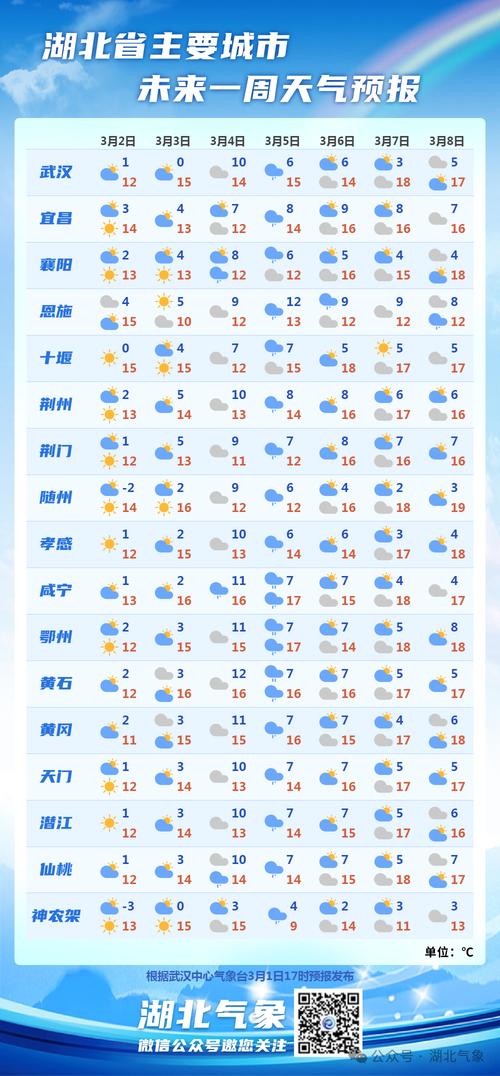 【武汉市天气预报/武汉市天气预报下载】-第7张图片 【武汉市天气预报/武汉市天气预报下载】-第7张图片