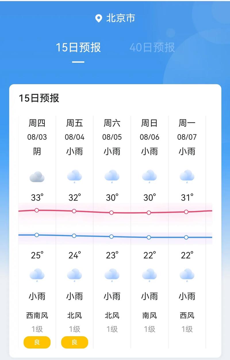 关于“北京天气情况”你不知道的事-第4张图片 关于“北京天气情况”你不知道的事-第4张图片