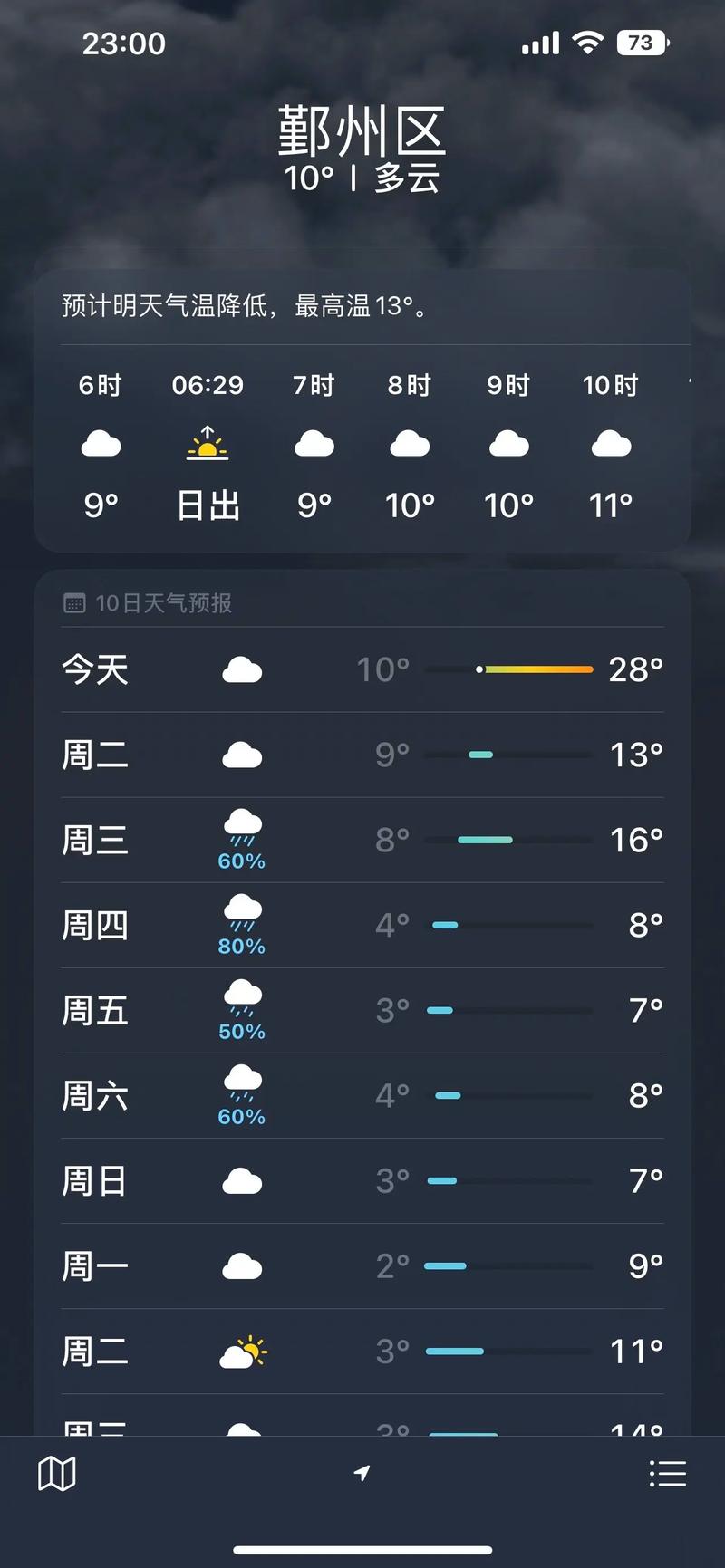 宁波天气预报一周/宁波天气预报一周7天