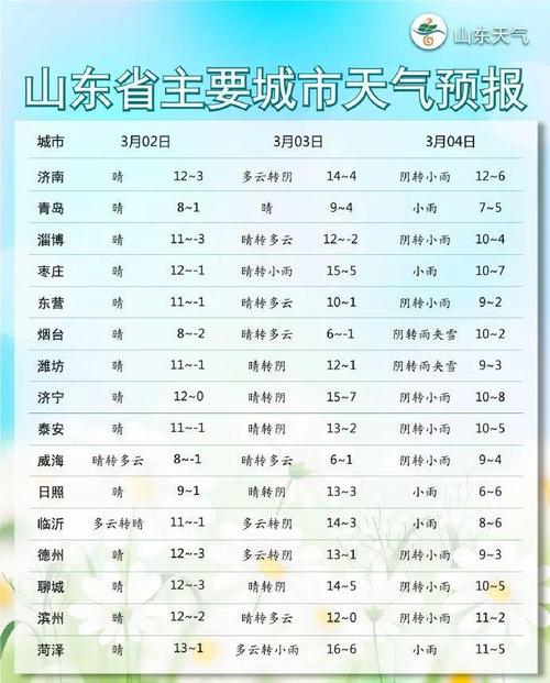 东营一周天气预报/东营一周天气预报15天