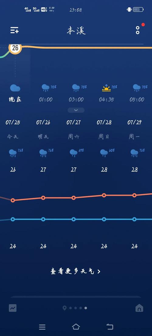 本溪市天气预报,本溪市天气预报24小时详情-第3张图片 本溪市天气预报,本溪市天气预报24小时详情-第3张图片