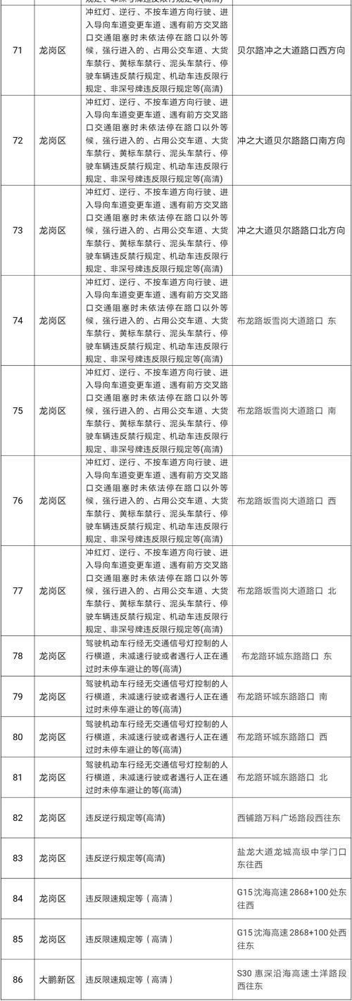 关于“南龙湖限行”你不知道的事-第3张图片 关于“南龙湖限行”你不知道的事-第3张图片