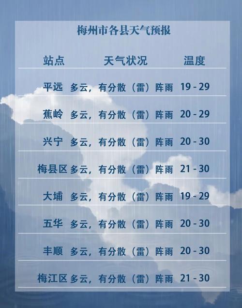 梅州天气预报，梅州天气预报30天