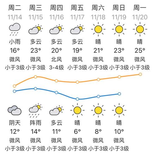 梅州天气预报,梅州天气预报30天-第7张图片 梅州天气预报,梅州天气预报30天-第7张图片